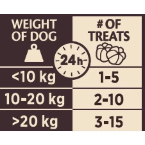 Core - Training Treats