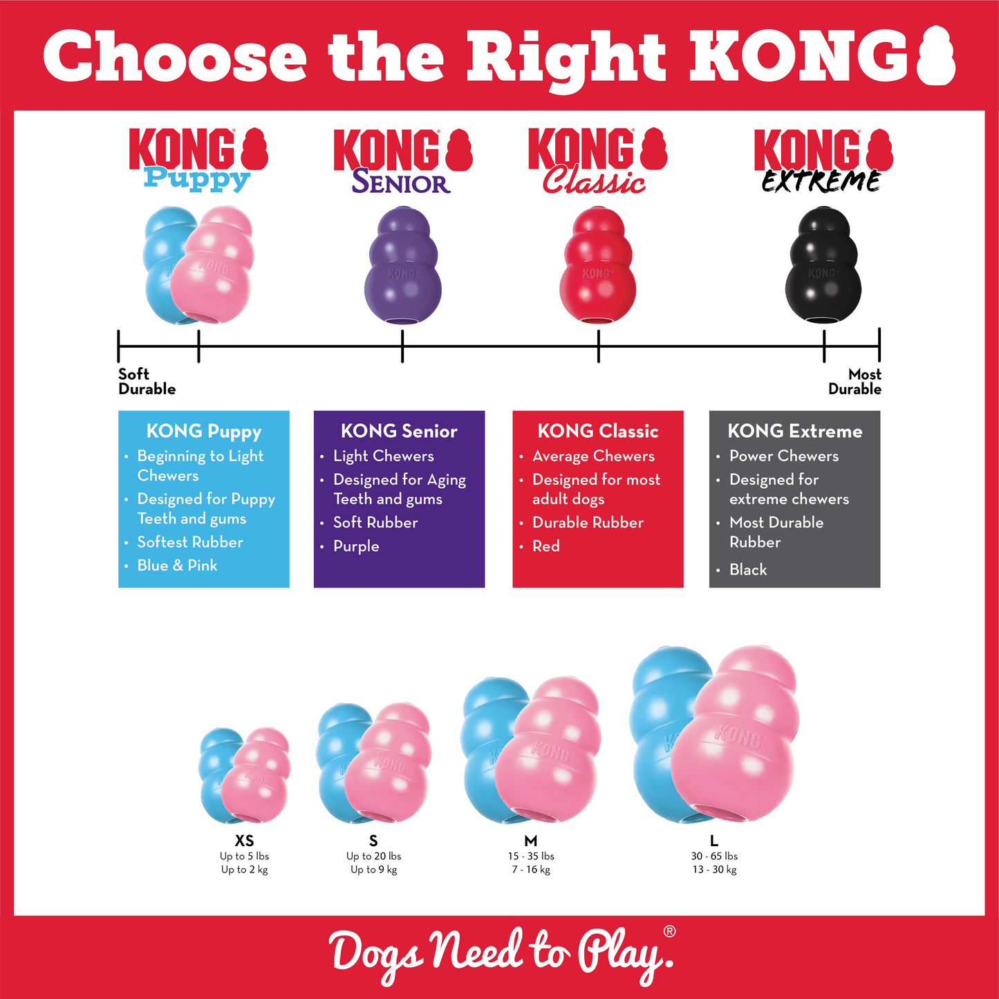 Kong Puppy - small