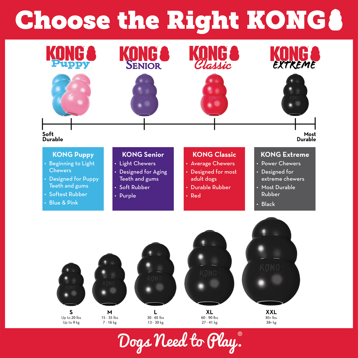 Kong Puppy - medium