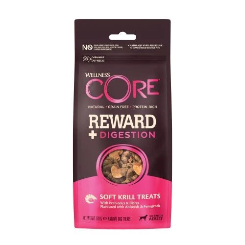 Core - Reward & Digestion
