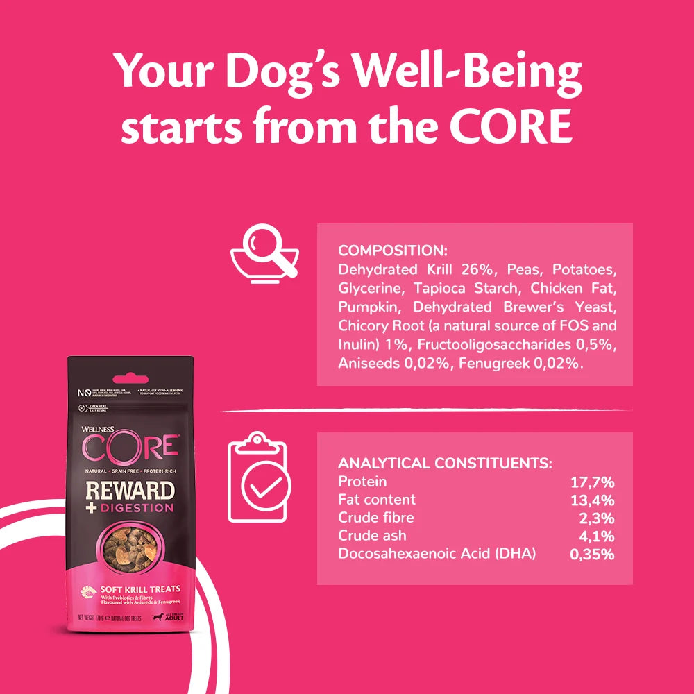 Core - Reward & Digestion