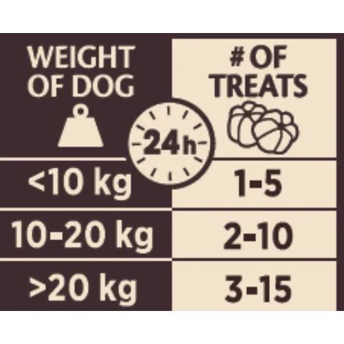 Core - Training Treats